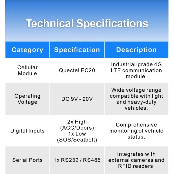 VF50R Hardwired GPS Locator for Truck Anti-Theft