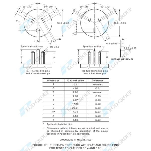 Flat and Round Pin Test Plugs for AS/NZS 3112 Figure G1 Three-Pin Socket-Outlets with Full Insertion and Finger Test