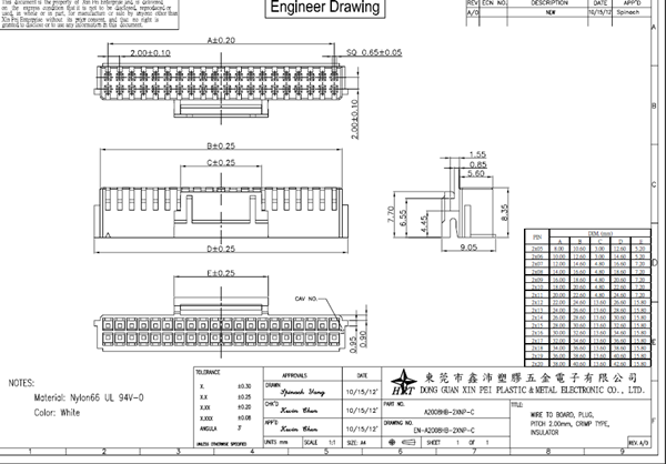 Dual Row Automtive Electircal Connectors Pitch 2.00mm Housing With Lock RH connectors