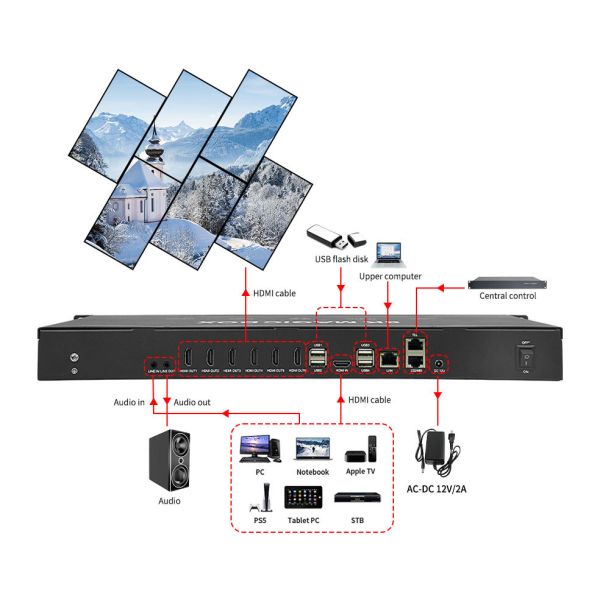 8K60 Multi-Screen Processor with 6 Screen Splicing and 30 Layers Overlay for Professional Video Wall Control