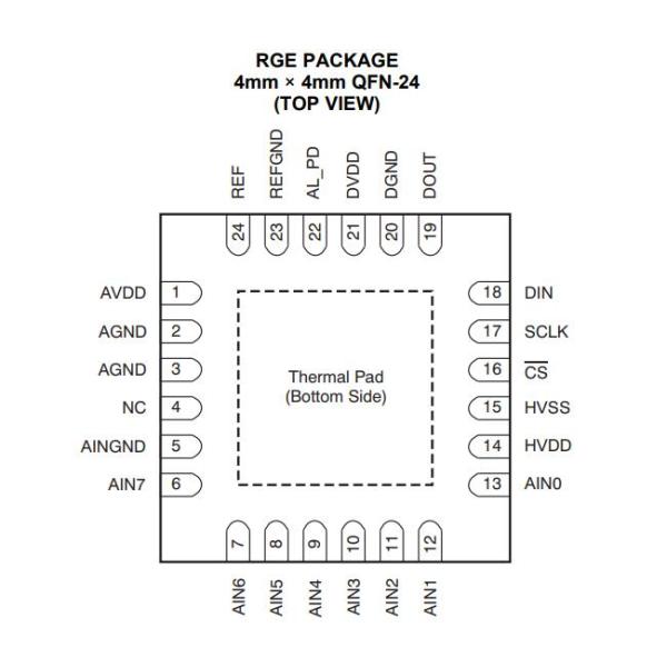 8-канальный ADS8638SRGER 12-битный SAR аналоговый к цифровому преобразователю 24-VQFN IC чипы