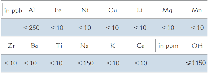 Silicon Dioxide Synthetic Quartz Optical Semiconductors Quartz