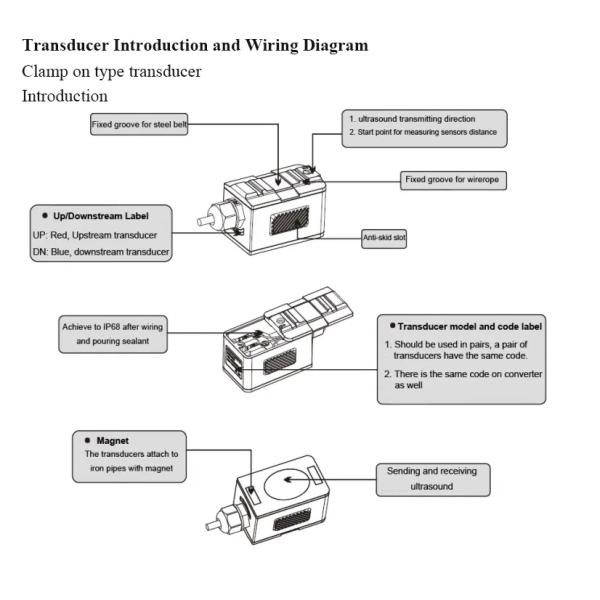 High Precision Ultrasonic Flow Meter 4-20mA Output Wall Mounted Easy Installation