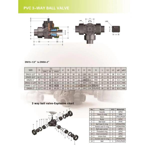 DN50 PVC 3-Way Ball Valve Manufactured by Leading Suppliers for Ball Valves Category