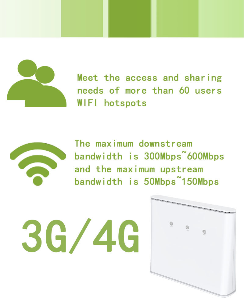 Маршрутизатор диапазона 4G обломока MTK7621A двойной 2 маршрутизатор порта сети стандарта Ethernet 4G LTE Wifi гигабита