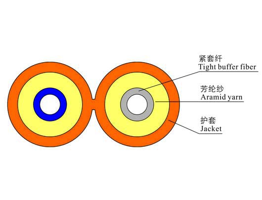 Flame Retardant Duplex Zipcord Fiber Optic Cable