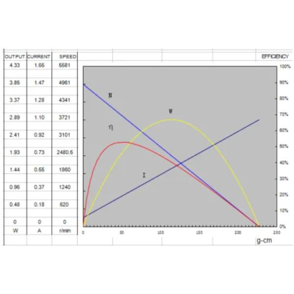 12V PMDC Micro Electric DC Motor 5100 Rpm Brush Brushless Electric
