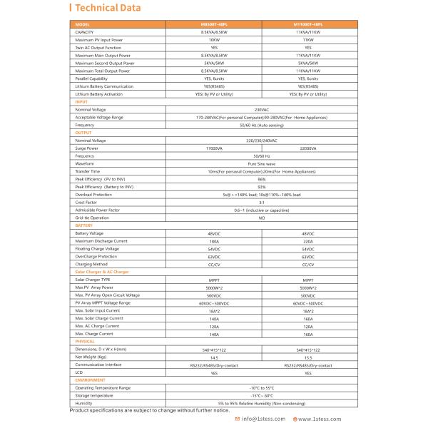48V 11kw Hybrid Solar Inverter Single Phase Pure Sine Wave Off Grid with Dual MPPT Parallel 6 Units