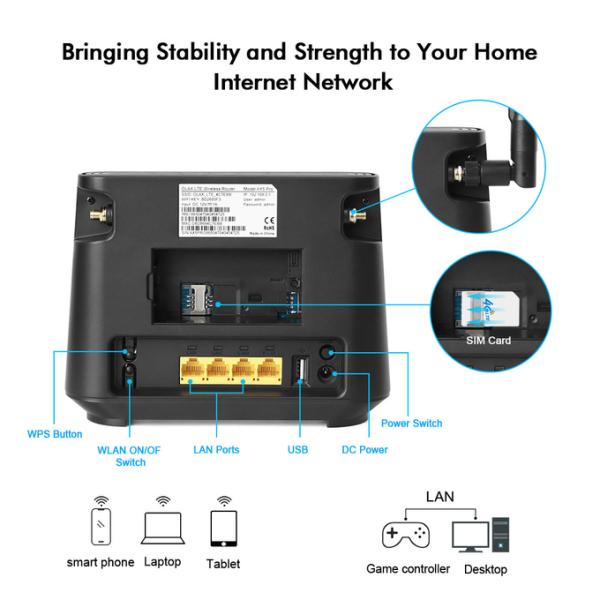 маршрутизатор 7.4V 2000mah 4G промышленный маршрутизатор 4G SIM соединяет LAN камеры 4 CCTV переносит OLAX AX5 Pro