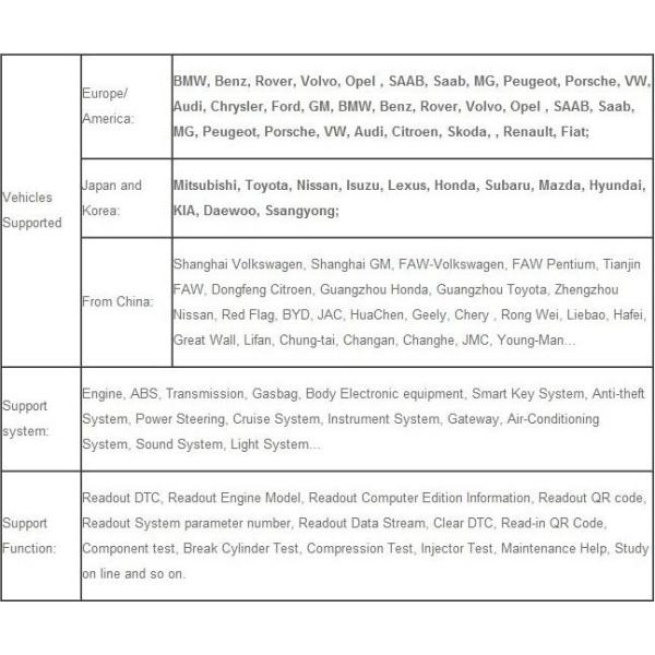 Блок развертки всеобщего автомобиля Fcar-F3-W (автомобилей мира) диагностический/инструмент Fcar диагностический