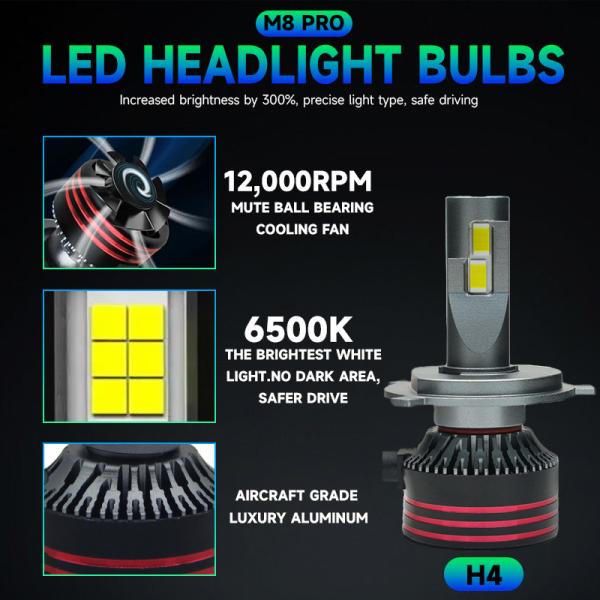 Masters M8pro 130W 13000 lumens 6500K refroidisseur blanc H1 H7 H11 phares ampoules