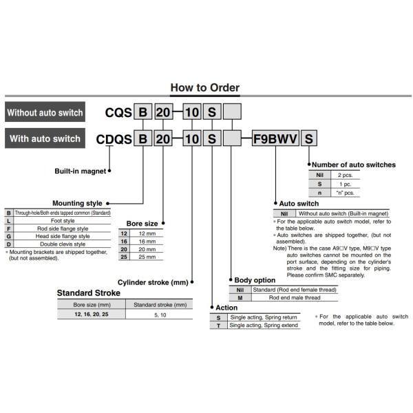 SMC CQS CDQS Series Compact Cylinder 12 to 25mm Bore size Pneumaticc cylinder CDQSB20-45D