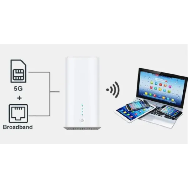 Best Price 5g CPE Support Ipv6, Tr069, Dual Band 5g Wireless Router