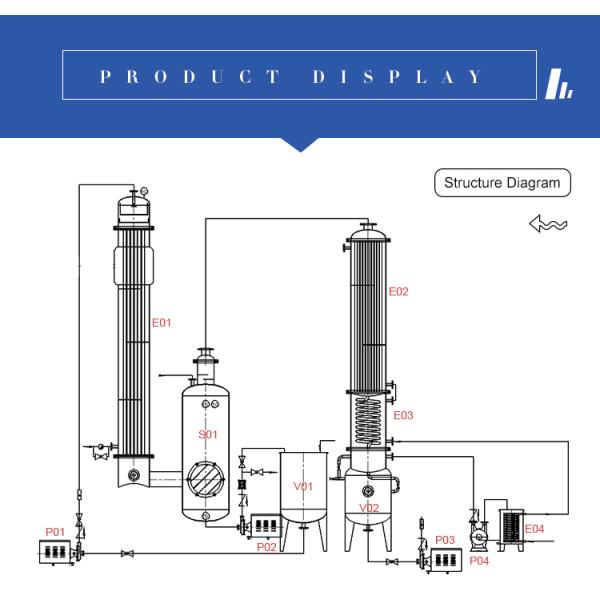 Efecto del cáñamo del vacío solo de Cbd del equipo en capa delgada de la destilación