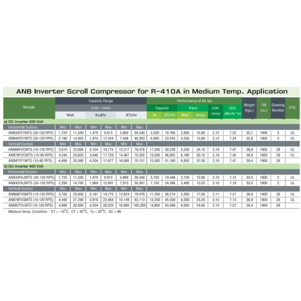 ANB52FKEMT Скролл компрессор Рефрижераторный компрессор R410a 360V 3-фазный