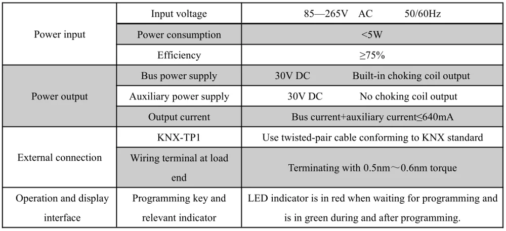 Acrel ASL100-P640/30 KNX умное освещение 640mA 30V энергомодуль
