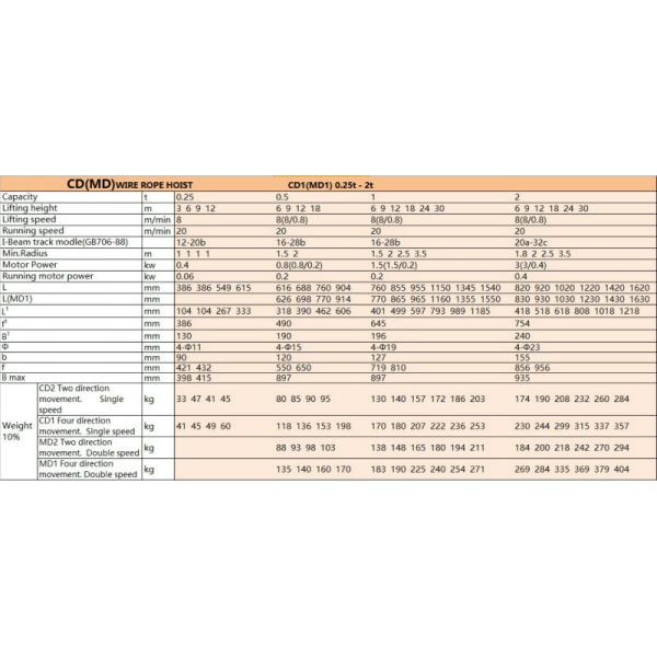 0.5 Ton 10 Ton Heavy Duty Industrial Electric Winch Hoist High Efficient