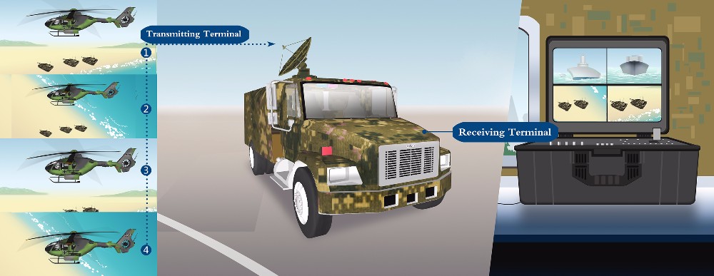 Приемник беспроводное -105dBm дистанционного управления COFDM видео---входной сигнал уровня 20dBm RF