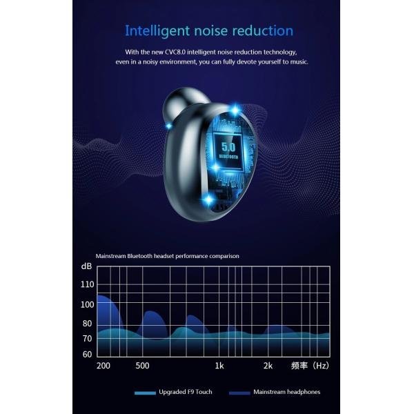 Наушник Tws водоустойчивое Earbuds самого лучшего подарка 2019 беспроводной