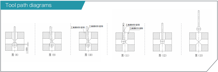 Durable SV-BF Hemisphere Deburrer for Internal Cross-Hole Burr Removal
