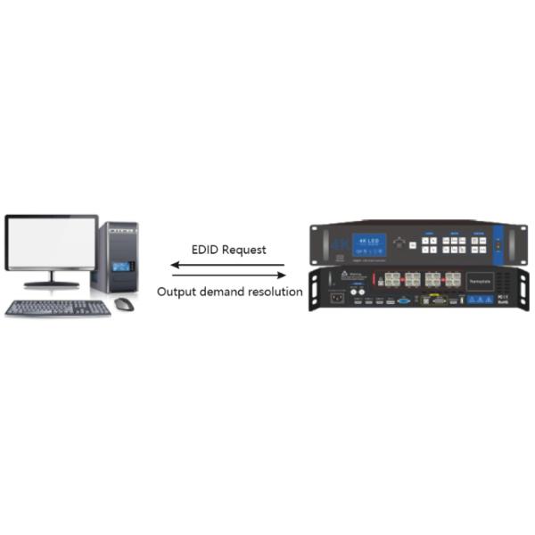Sysolution 2 In 1 Video Processor S45S 6 Ethernet ports 3.9 million pixels
