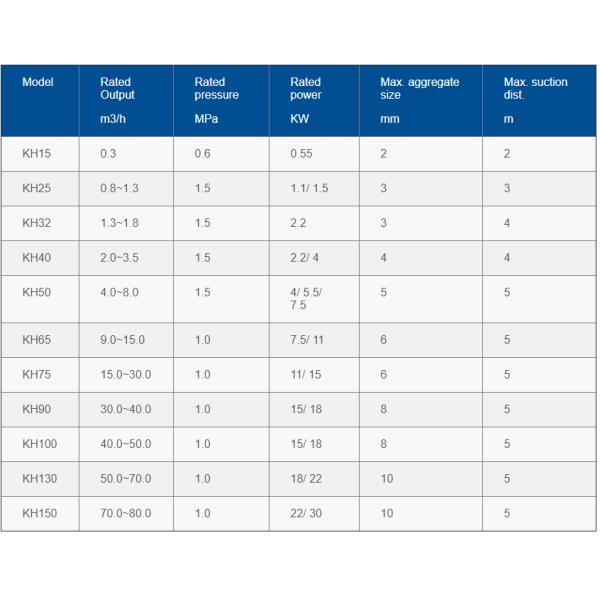 Конкретный перистальтический насос 80m3/H шланга для транспортировать стекла воды