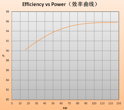 генератор PMSG постоянного магнита 500rpm 400V 50HZ 100kw одновременный