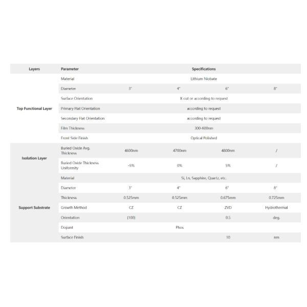 3 polegadas 4 polegadas 6 polegadas de Niobato de Lítio Single Crystal Thin Film LNOI Wafer <110> <100> <001>