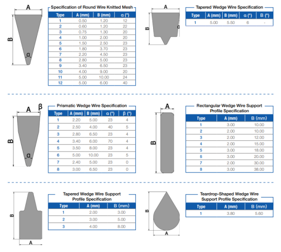 Cylinder Premium Screen for Drilling with Reducing Costs and Long Service Life Wedge wire screen