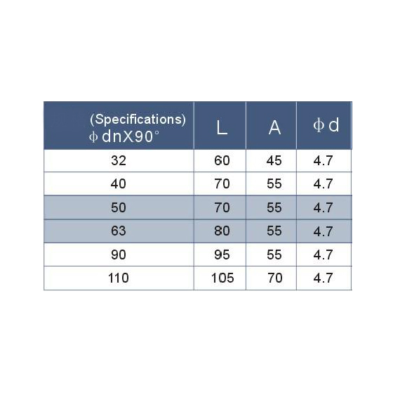 Chemical Proof PE 80 PE 100 HDPE Electrofusion Fittings