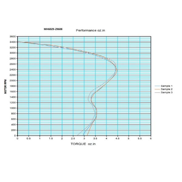 45mm x 300 система воздуходувки воздушных потоков вентилятора 37W 0.56A воздуходувки перекрестного течения AC