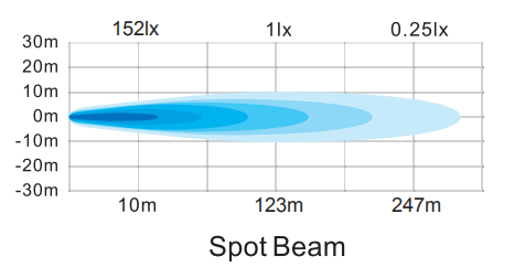 СИД лепестка радиолуча IP69K 48W освещает лампу дорожной работы квадрата черноты