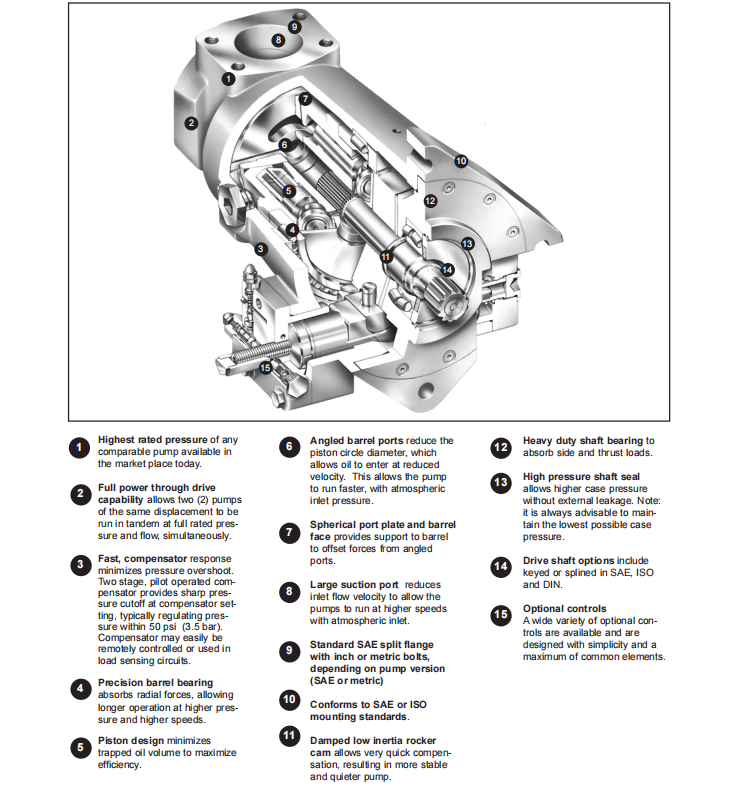 ConstantVoltage Piston Pump P14S3R1B5A2B000B1M207682