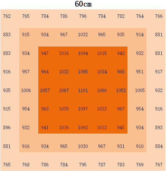 1200 Вт полный спектр светодиодный свет для роста Приглушимое 2400 * 1100 мм Размер полный спектр напольная лампа для растений