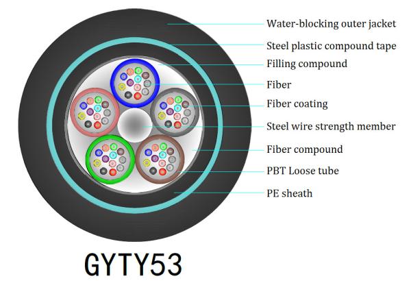GYTY53直接埋葬の装甲光ファイバケーブル48の中心PBTの緩い管