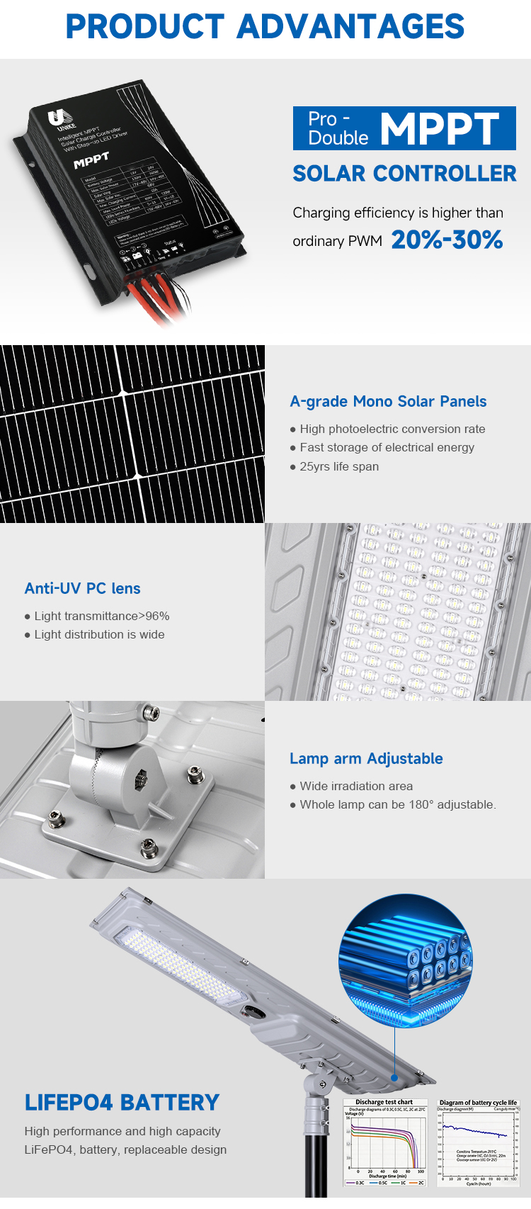 IP65 180lm/W All in One Solar Street Light 200W 300W 400W for Village Roads