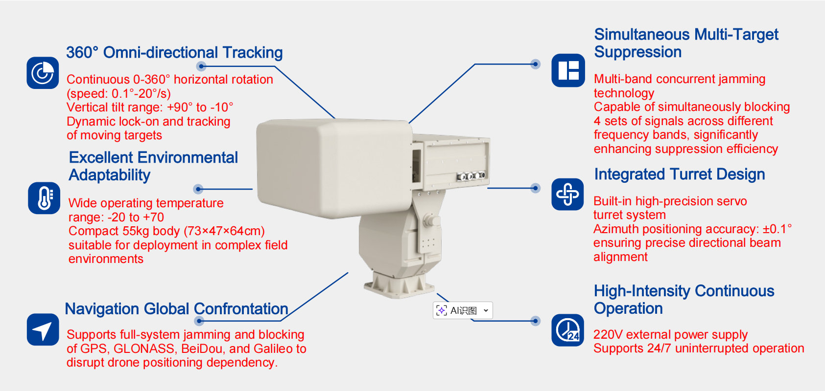 4.9KM Effective Range Multi-Target Full-Band Directional Anti-Drone Multi-Mode Jamming System