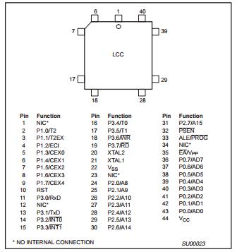 P87C51RC+4A Integrated Circuit Chip 8-bit CMOS (low voltage, low power, high speed) microcontroller families