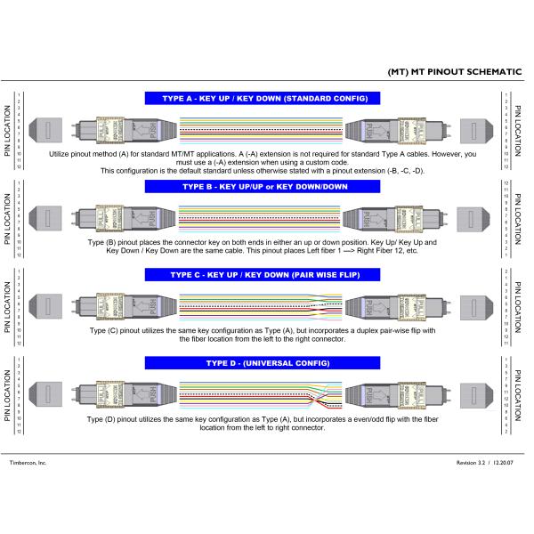12 режим гибкого провода APC SM 20m MTP MPO ядра 9/125 одиночный LSZH женский к женщине