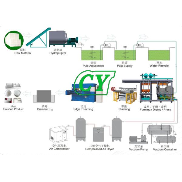 Guangzhou Chuangyi Packing Technology Co., Ltd
