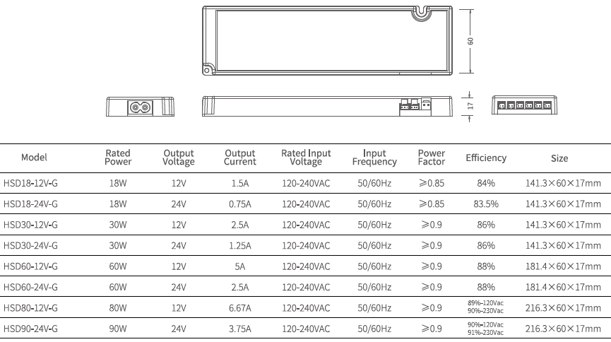 Letaron LED Driver 60W Power Supply 24V Transformer 120V-240V AC to DC for Cabinet Strip Lights