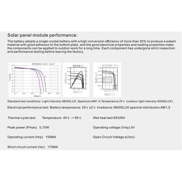 Ландшафт Алюминиевый инфракрасный датчик Внешняя стена Монтируемая IP65 Внешняя водонепроницаемая безопасность LED Солнечная стена Свет для сада
