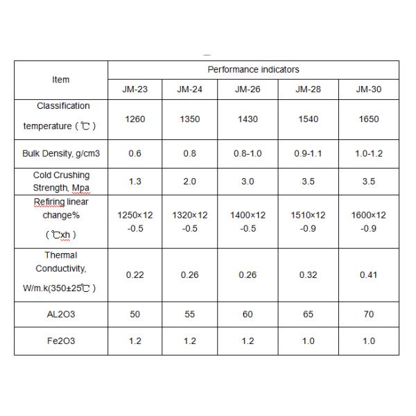 JM23 JM26 Mullite Light Weight Fire Rated Bricks Insulation High Alumina Content