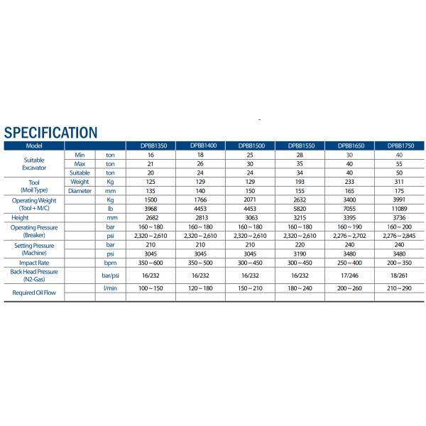High Power Hydraulic Rock Breaker Jack Hammer For Hitachi Excavator EX550 ZX600