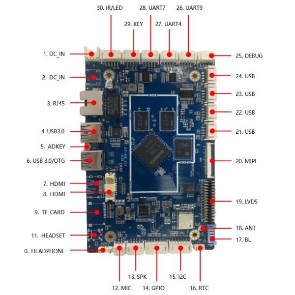 1TOPS AI RK3568 Embedded ARM Board For Queue System 4GB RAM 64GB ROM Gigabit Ethernet Android Motherboard
