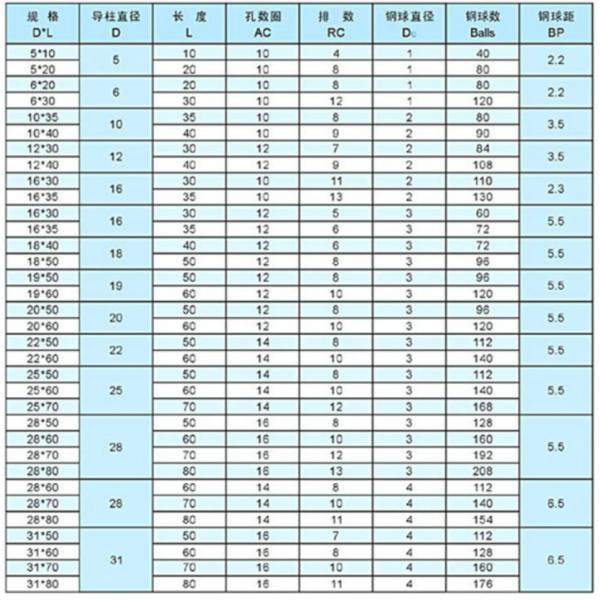 Bouches à manches en aluminium bronze roulements à rouleaux linéaires