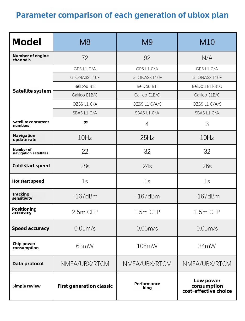 Microair M10 GPS Beidou Compass Module ABS Racing Drones Replacement Part for M8N 5883 Traversing Machine-MG-A01