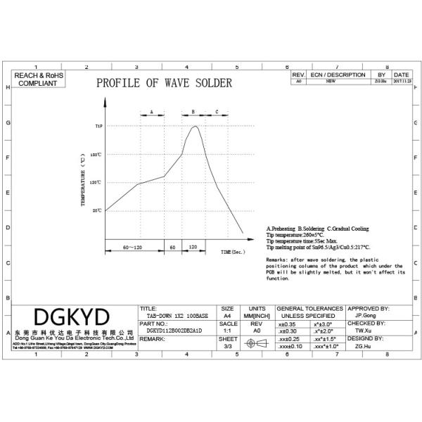 Соединители DGKYD112B002DB2A1D низкопрофильного 1x2 Cat6 RJ45 множественные гаван