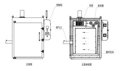 Electric Industrial Vacuum Drying Oven Muffle Furnace With Nitrogen Gas