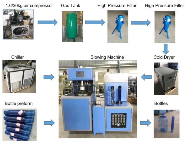 380V 2 Cavity 5 Gallon PET Blow Moulding Machine 20 Ltr PET Jar Blowing Machine
